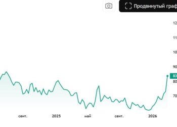 पश्चिम एशिया संकट के बीच भारत के पास छह से आठ सप्ताह का कच्चा तेल भंडार, कीमतें पहली बार 83 डॉलर से ऊपर पहुंचीं