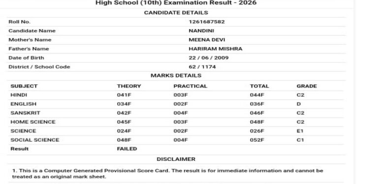अयोध्या में शिक्षा माफिया मामला, छात्रा ने किया प्रबंधक की अभद्रता विरोध, बोर्ड परीक्षा के प्रैक्टिकल में फेल!?