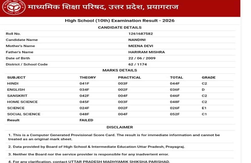 अयोध्या में शिक्षा माफिया मामला, छात्रा ने किया प्रबंधक की अभद्रता विरोध, बोर्ड परीक्षा के प्रैक्टिकल में फेल!?