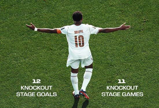 Mbappé लगातार तीसरे विश्व कप फाइनल से चूके, Golden Boot की दौड़ में Messi की बराबरी बरकरार